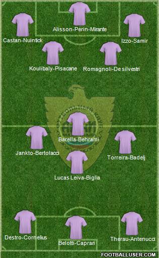 Anzhi Makhachkala Formation 2018
