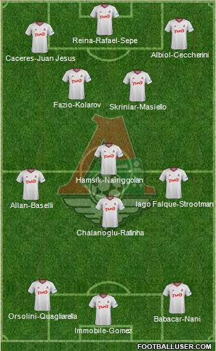 Lokomotiv Moscow 4-3-1-2 football formation