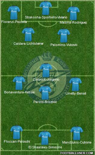 Zenit St. Petersburg Formation 2018