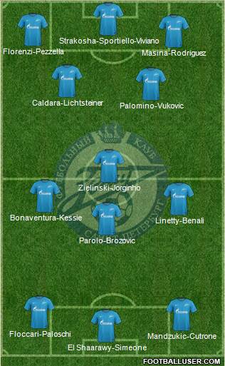 Zenit St. Petersburg 4-2-2-2 football formation