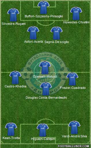 Dnipro Dnipropetrovsk Formation 2018