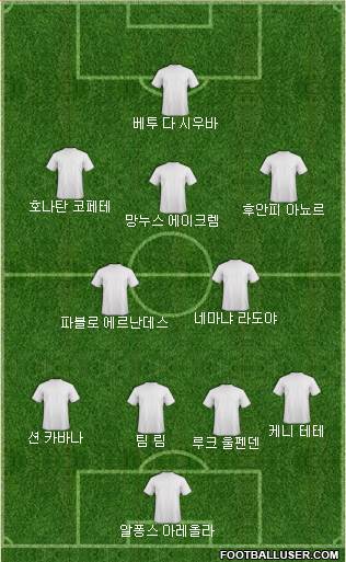 Dream Team Formation 2018