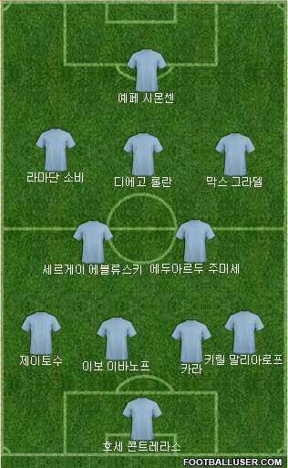 Dream Team Formation 2018