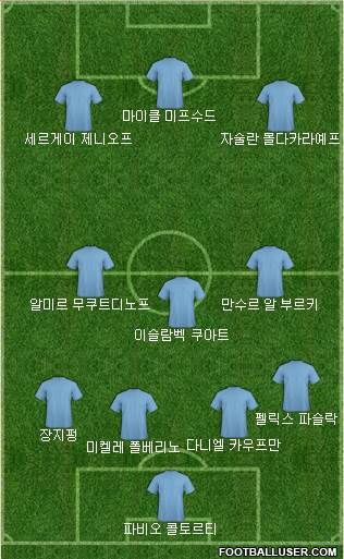 Dream Team Formation 2018