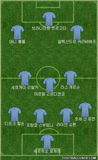Dream Team Formation 2018