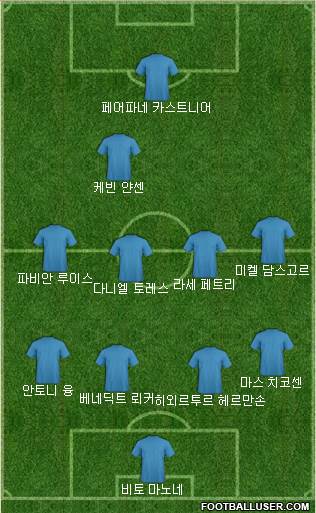 Dream Team Formation 2018