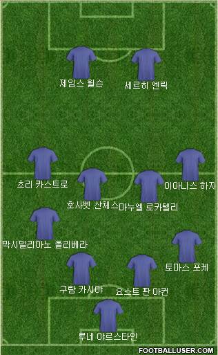 Dream Team Formation 2018
