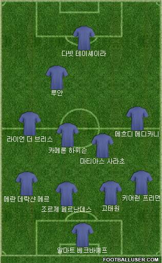 Dream Team Formation 2018