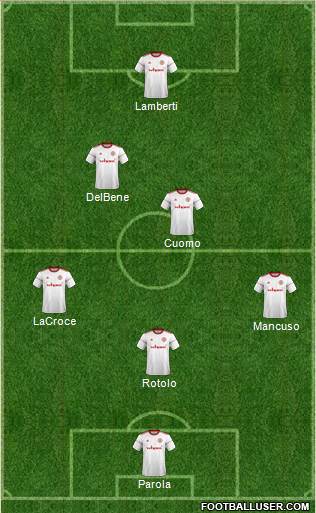 Accrington Stanley Formation 2018