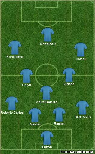Dream Team Formation 2018