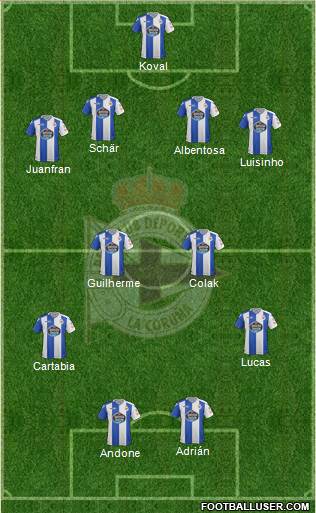 R.C. Deportivo de La Coruña S.A.D. Formation 2018