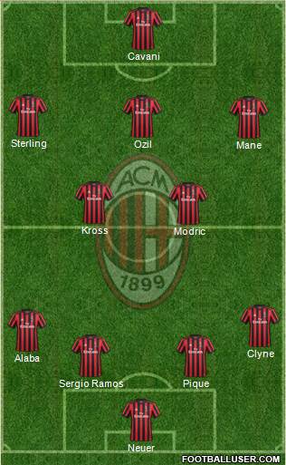 A.C. Milan Formation 2018