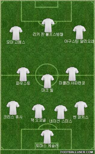 Dream Team Formation 2018