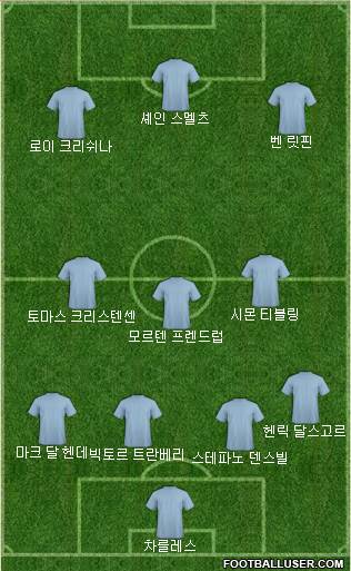 Dream Team Formation 2018