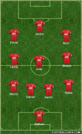 Adelaide United FC Formation 2018