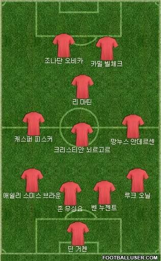 Dream Team Formation 2018