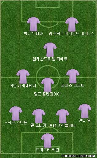 Dream Team Formation 2018