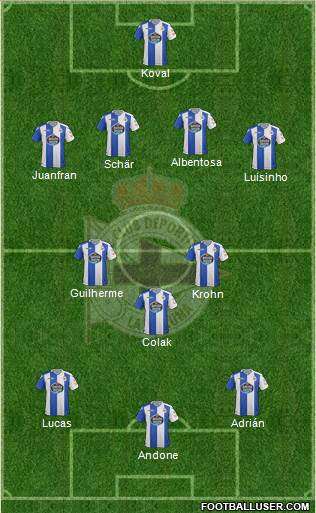 R.C. Deportivo de La Coruña S.A.D. Formation 2018
