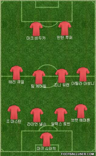 Dream Team Formation 2018