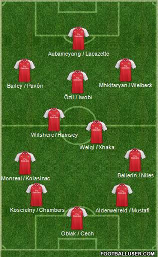 Arsenal Formation 2018