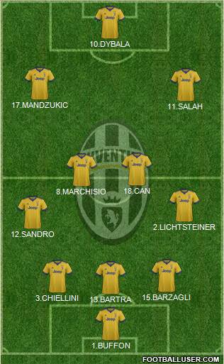 Juventus Formation 2018