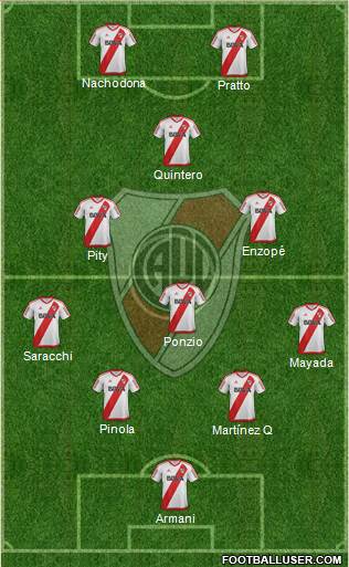 River Plate Formation 2018