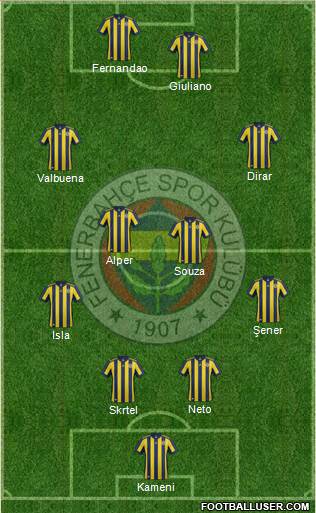 Fenerbahçe SK Formation 2018