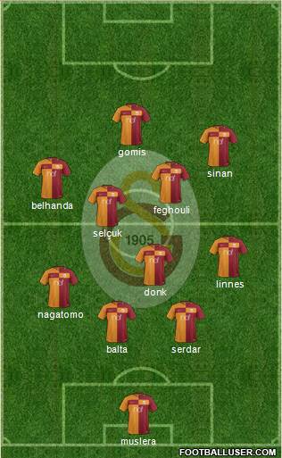 Galatasaray SK Formation 2018