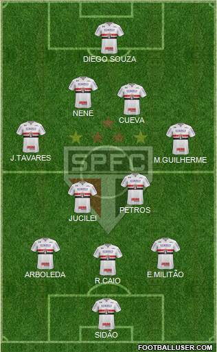 São Paulo FC Formation 2018