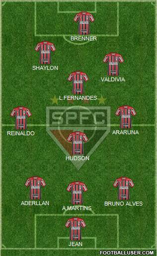 São Paulo FC Formation 2018