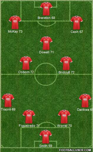 Nottingham Forest Formation 2018