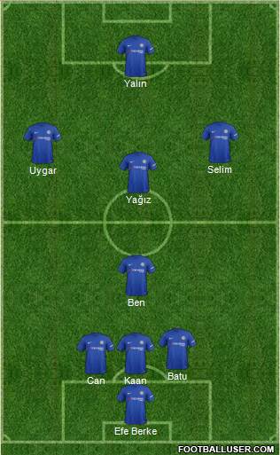 Chelsea Formation 2018