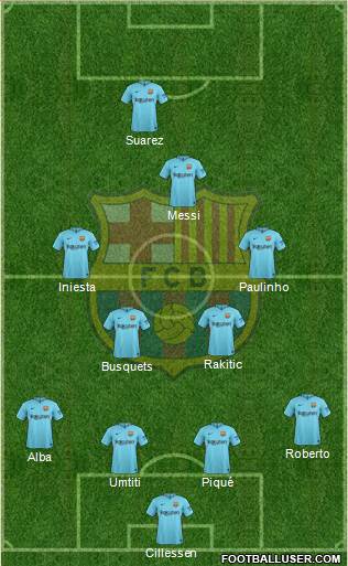 F.C. Barcelona B Formation 2018