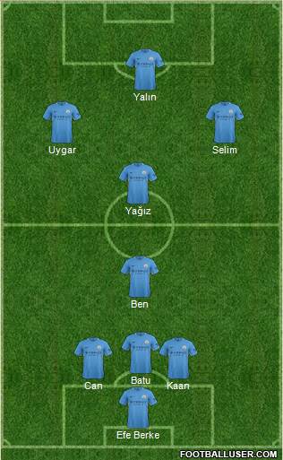 Manchester City Formation 2018