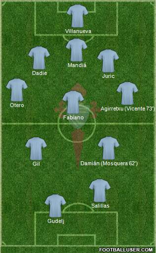 R.C. Celta S.A.D. Formation 2018
