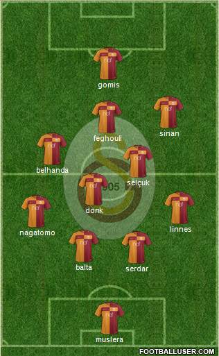 Galatasaray SK Formation 2018