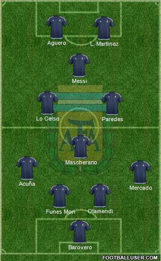 Argentina Formation 2018