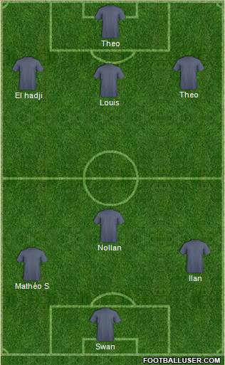 Champions League Team Formation 2018