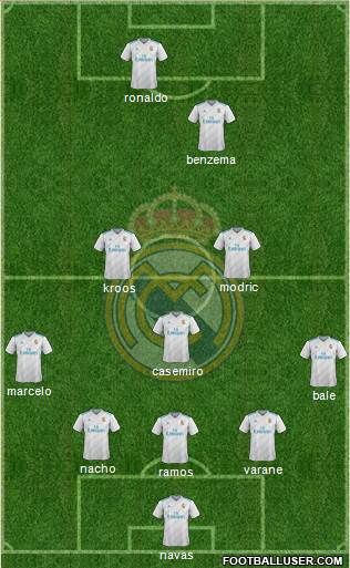 Real Madrid C.F. Formation 2018