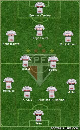 São Paulo FC Formation 2018