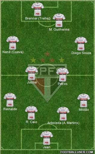 São Paulo FC Formation 2018