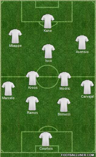 Champions League Team Formation 2018