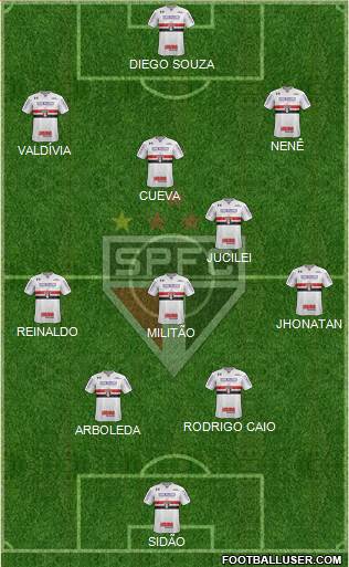 São Paulo FC Formation 2018