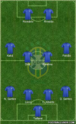 Brazil Formation 2018