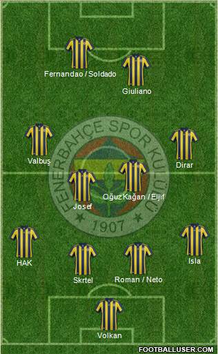 Fenerbahçe SK Formation 2018