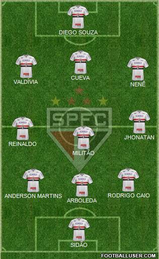 São Paulo FC Formation 2018