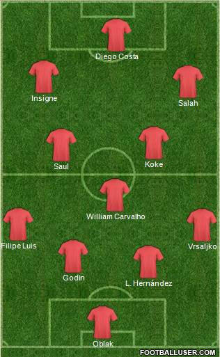 Champions League Team Formation 2018