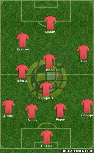 Spain Formation 2018