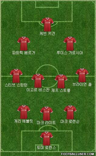 Liverpool Formation 2018