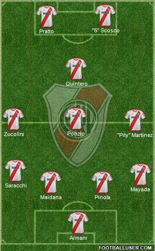 River Plate Formation 2018